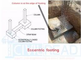 Connect and share knowledge within a single location that is structured and easy to search. Different Types Of Footings In Construction Where When To Use