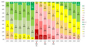 Maybe you would like to learn more about one of these? Table Of Contents 1 Introduction Political And Legal Context 1 1 Benefits Of Ecodesign And Energy Labelling 1 2 Legal Framework 1 3 Legal Context Of The Reviews 1 4 Political Context 1 5 Need To Act 2 Problem Definition 2 1 Problem 1