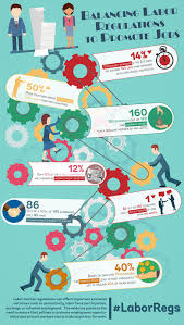 Infographic Balancing Labor Regulations To Promote Jobs Infographic Marketing Infographic Marketing Jobs