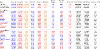 us election 2016 how to download county level results data