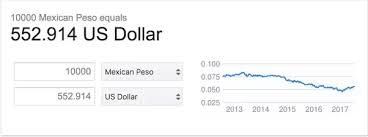 Frequently used us dollar banknotes are in denominations of us$1, us$5, us$10, us$20, us$50, us$100. So I Found A 10 000 Mexican Pesos How Can I Use This Money In America Quora