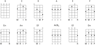 banjo for dummies cheat sheet dummies