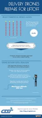 But it's also a good investment because it will keep your favorite brew at the right temperature all the time. This Infographic Breaks Down Delivery Drone Activity And Faa Approvals