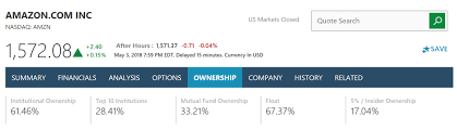 Amzn investment & stock information. Who Owns Amazon