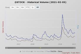 Look up the historical stock quote prices on marketwatch. The Vix May Hold The Key To Where The Stock Market Goes Next Vix Seeking Alpha
