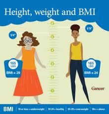 The breast might look and feel perfectly normal in the early stages of breast cancer, even though there are cancer cells growing inside it. Breast Cancer And Weight What S The Link Md Anderson Cancer Center