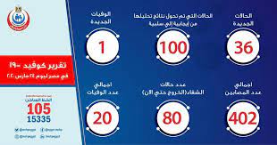 اطلعوا على كل الأخبار الدولية عن فيروس كورونا، للقراءة وإعادة المشاهدة على فرانس 24. Facebook