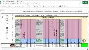 Mengenalpasti projek elektromekanikal yang hendak dibina. Madam Syuhada S Blog For Su Pbs And Pbd English Lesson Rekod Perkembangan Murid Rbt Tahun 4 Kssr Semakan Tahun 5 6 Kssr