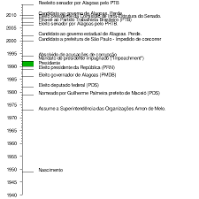 Preta gil faz biquinho em foto com a neta, sol de maria. Wikizero Fernando Collor