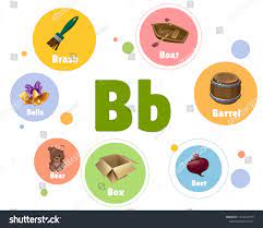 Instead, we will have a list of words. Vector Set Alphabet Letter B Words Stock Vector Royalty Free 1344229775