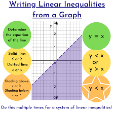 Dividing both sides of an inequality by a positive number does not change the inequality sign. E9zc0qhlevm2sm