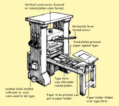Johannes gutenberg invented the printing press with replaceable wooden or metal letters in 1436 (completed by 1440). Product Evolution Activity Innovation Of The Printer Nishita Sojan Timeline Timetoast Timelines