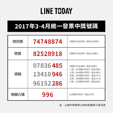吳淡如24日加入經銷商行列，與在東森直消電商業務執行長王世均見證下正式簽約加盟。 而森直消電商業績逆風高飛，今年 4 月業績告捷破 4 億，不僅比3 月業績成長 230%，更比去年同期成長飆升 360%，集團總裁王令麟看好直消電商未來發展，喊話. 3 4æœˆçµ±ä¸€ç™¼ç¥¨ä¸­çŽè™Ÿç¢¼ Line Today Line Today
