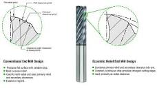 Conventional vs. Eccentric Relief - CGS Tool | End Mills | Solid ...