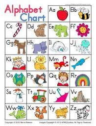 Simple Alphabet Chart Alphabet Charts Teaching Alphabet