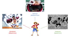 Tankman, luffy is prioritizing his defense and stamina, allowing him to fight for extended durations of time, which really only would be helpful in situations like the cracker fight. Luffy S Gear Fourth Chart One Piece Know Your Meme