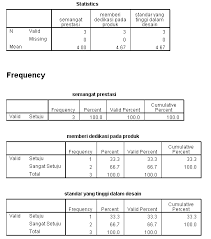 Mereka akan mengajukan pertanyaan terbuka. Http Repository Unika Ac Id 15182 8 12 30 0278 20khoiruz 20zadit 20taqwa 20lampiran Pdf