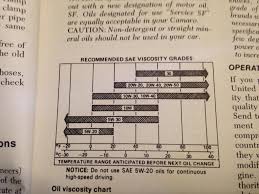 67 81 Gm Viscosity Chart Bob Is The Oil Guy