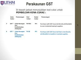 Mereka berasal dari berbagai daerah seperti burma, filipina, taiwan dan juga brazil. Taklimat Cukai Barang Dan Perkhidmatan Goods And Services Gst Ppt Download