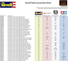 76 surprising humbrol revell chart