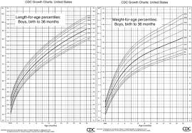 Height And Weight Oncohema Key