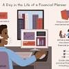 I knew becoming a certified financial planner™ professional (cfp®) was the answer to enhance my career. 1