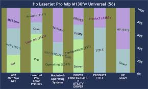 Hp laserjet pro m130nw printer driver software for microsoft windows and macintosh operating systems. Descargar Drivers Hp Laserjet Pro Mfp M130fw Universal Para Windows 7