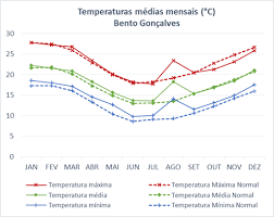 Existe uma pluviosidade significativa ao longo do ano. Artigo Historico Climatico De 2015 E A Safra Viticola 2015 16 No Rio Grande Do Sul Portal Embrapa