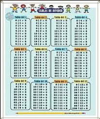 Recurso 4 Jpg 350 415 Imagenes De Las Tablas Tabla De Multiplicar Para Imprimir Tablas De Multiplicar
