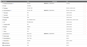 Fire up xcode and create a new project based on the single view app template. How Sme S Can Energise Their Administration Jidoka