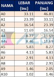 Gambar hasil anda akan sepadan dengan keperluan dan contoh yang disenaraikan di bawah (saiz imej, saiz kepala, kedudukan mata, warna latar belakang, saiz dalam. Saiz Kertas Popular A4 A5 A3 B4 C R Digunakan Antarabangsa