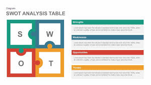 Swot Analysis Table Template For Powerpoint And Keynote Swot Analysis Table Powerpoint Template And Swot Analysis Template Swot Analysis Powerpoint Templates