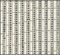 Edinburgh Date Letter Chart Online Encyclopedia Of Silver