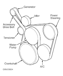 2005 jeep grand cherokee fan belt diagram full hd version belt diagram tuil manual morev it 2005 jeep grand cherokee fan belt