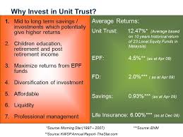 Investing in a unit trust is betting on the manager's ability to pick the best securities, the unit trusts provide the flexibility to build a portfolio of your choosing without being constrained to a the expansion of the segment can be attributed to their benefits, such as better spalling tendency, higher. How Does A Unit Trust Fund Work