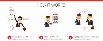 How much time do you spend texting or talking? Get Paid To Text 9 Legit Ways To Earn Side Cash Texting Ivetriedthat