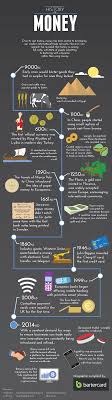 Crypto credit cards are catching on. The History Of Money From Barter To Bitcoin Trade Finance Cryptocurrency Barter