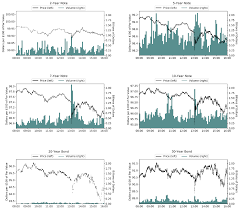 Open market unlocker => tap to . The Fed The Treasury Market Flash Event Of February 25 2021