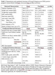 Image result for Group B Streptococcus Prophylaxis