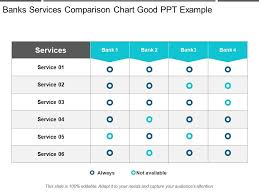 banks services comparison chart good ppt example