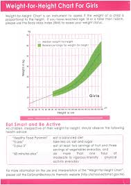 18 Actual Heigth And Weight Chart