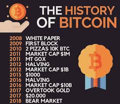 It seems that everyone in the world wishes the next year to be within a month (november 6), the btc rate reached $0.35 on the bitcoin market and $0.5 on mt.gox. History Of Bitcoin Bitcoin Wealth Creation Blockchain