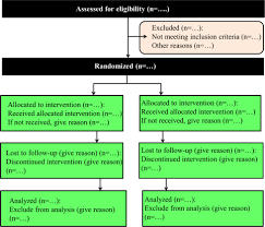 Inferential Statistics An Overview Sciencedirect Topics