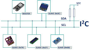 Regarding the pin, i will discuss about them in the arduino nano pinout. Esp32 I2c Communication Set Pins Multiple Bus Interfaces And Peripherals Random Nerd Tutorials