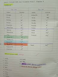 Nota kimia tingkatan 4 kssm bab 4 kala 3 mp3 & mp4. Nota Kimia Tingkatan 4
