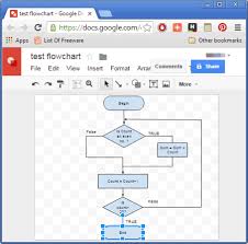 Flowchart Free Charts Library