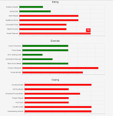 Jquery Align The Left Of Kendo Ui Bar Charts Stack Overflow