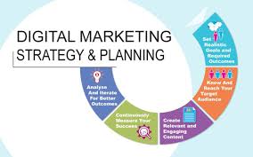 Digital Marketing and its Components - FREE UK Press Release Distribution