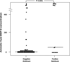 Image result for AmniSure ROM Test