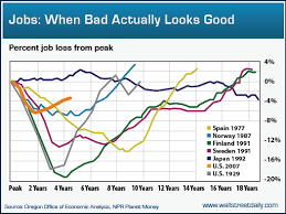 Friday Charts Jobs Homes And The Worlds Most Interesting